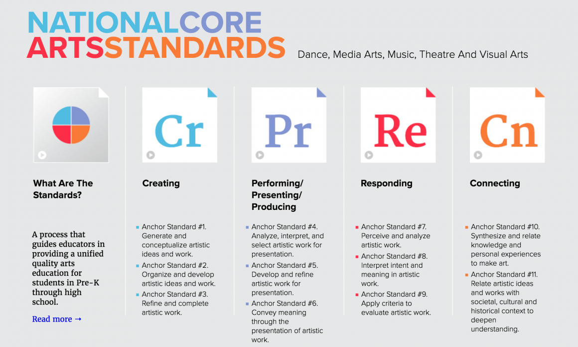 MEDIA ARTS INTENTIONALLY EXCLUDED FROM CALIFORNIA ARTS STANDARDS BILL—An Open Letter and Call to ACTION