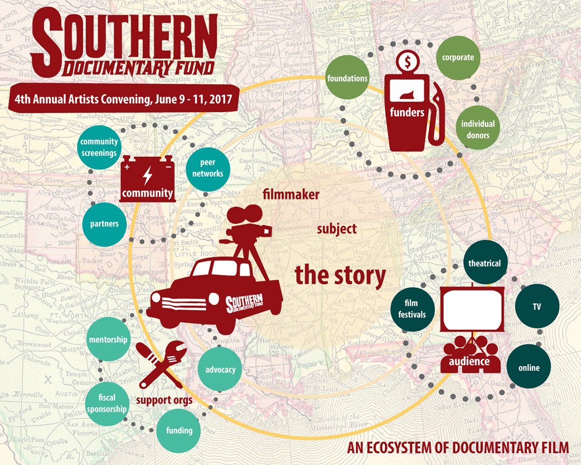 Southern Filmmakers Convene in Durham